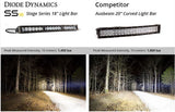 SS18 Stage Series 18" White Light Bar