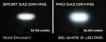 SS3 LED Fog Light Kit for 2021-2023 Ford Bronco (w/ Standard Bumper)