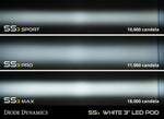 SS3 LED Fog Light Kit for 2021-2023 Ford Bronco (w/ Standard Bumper)
